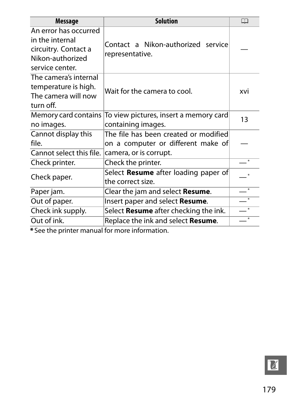 Nikon J1 User Manual | Page 199 / 216