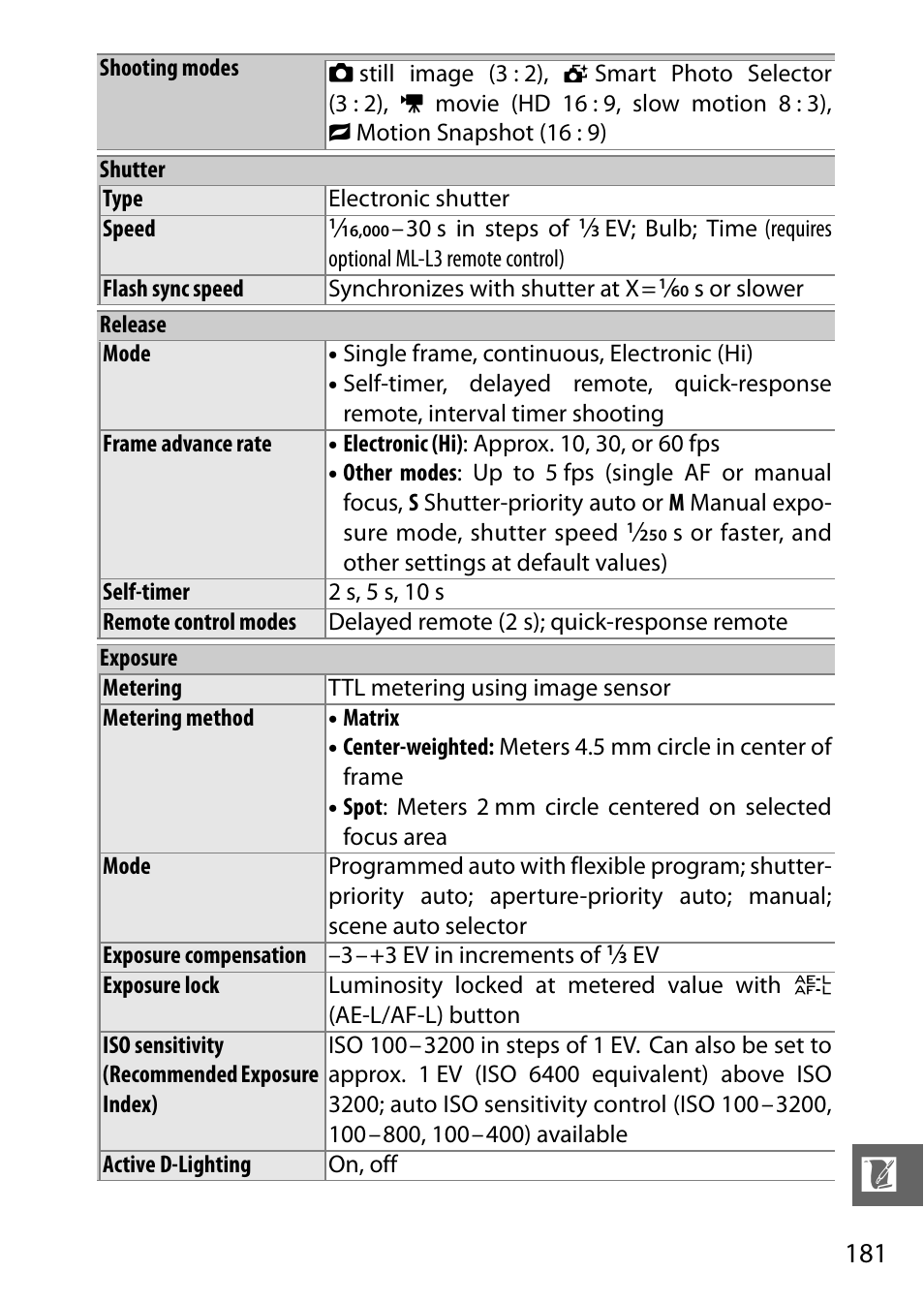 Nikon J1 User Manual | Page 201 / 216