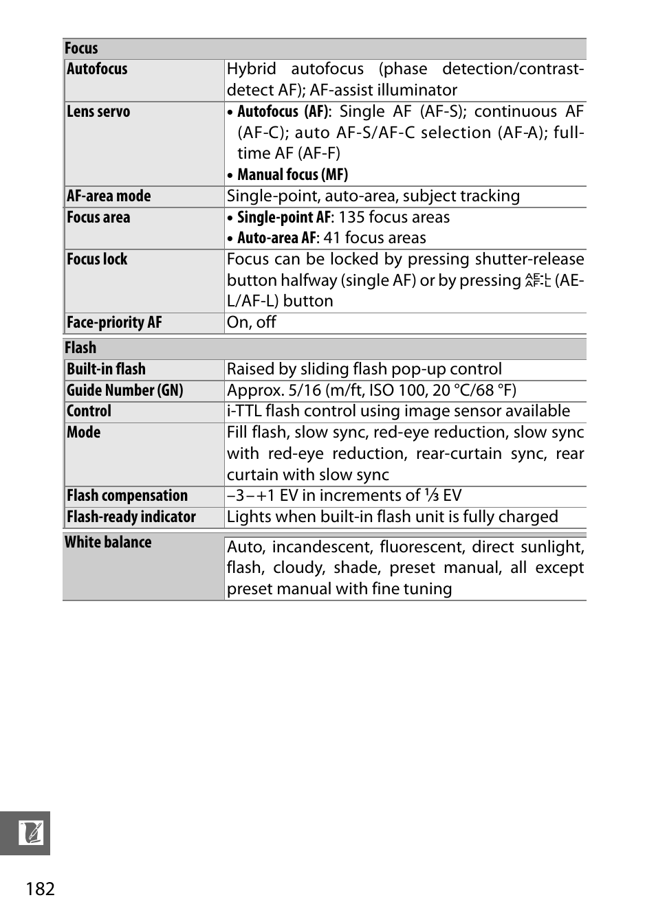 Nikon J1 User Manual | Page 202 / 216