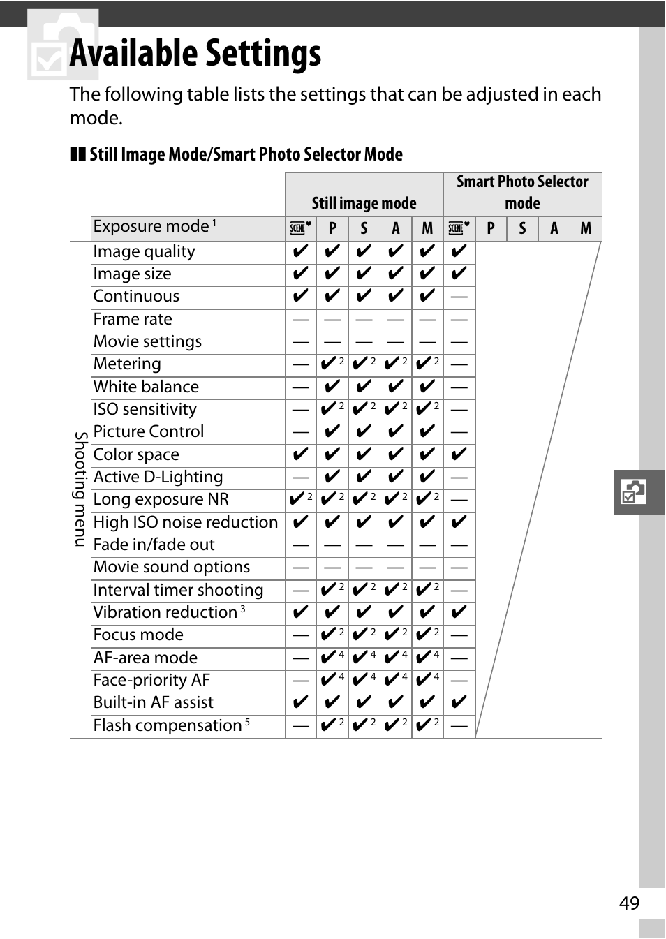 Available settings | Nikon J1 User Manual | Page 69 / 216