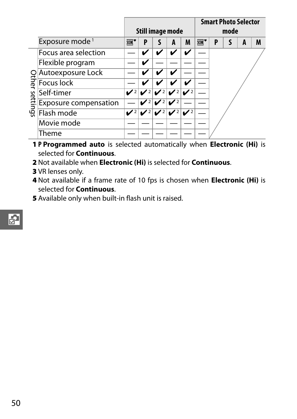 Nikon J1 User Manual | Page 70 / 216