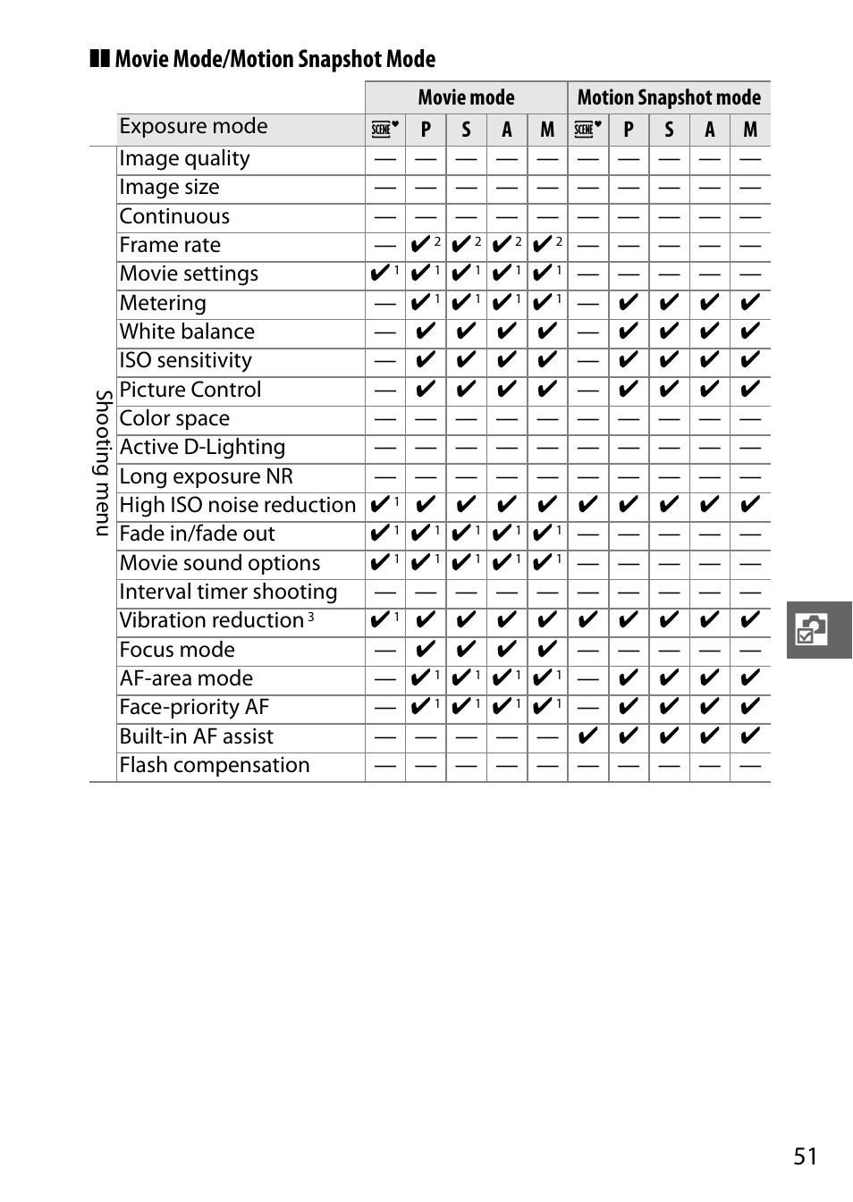 Movie mode/motion snapshot mode | Nikon J1 User Manual | Page 71 / 216