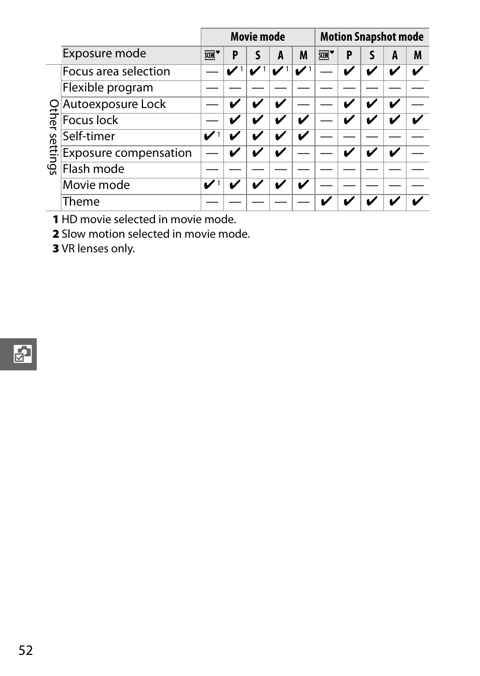 Nikon J1 User Manual | Page 72 / 216