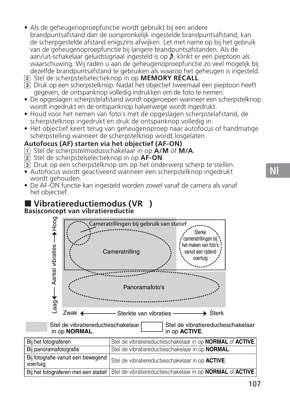 Jp en de fr es se ru nl it ck ch kr, Vibratiereductiemodus (vr ) | Nikon AF-S NIKKOR 200-400mm f/4G ED VR II 2187 User Manual | Page 107 / 212