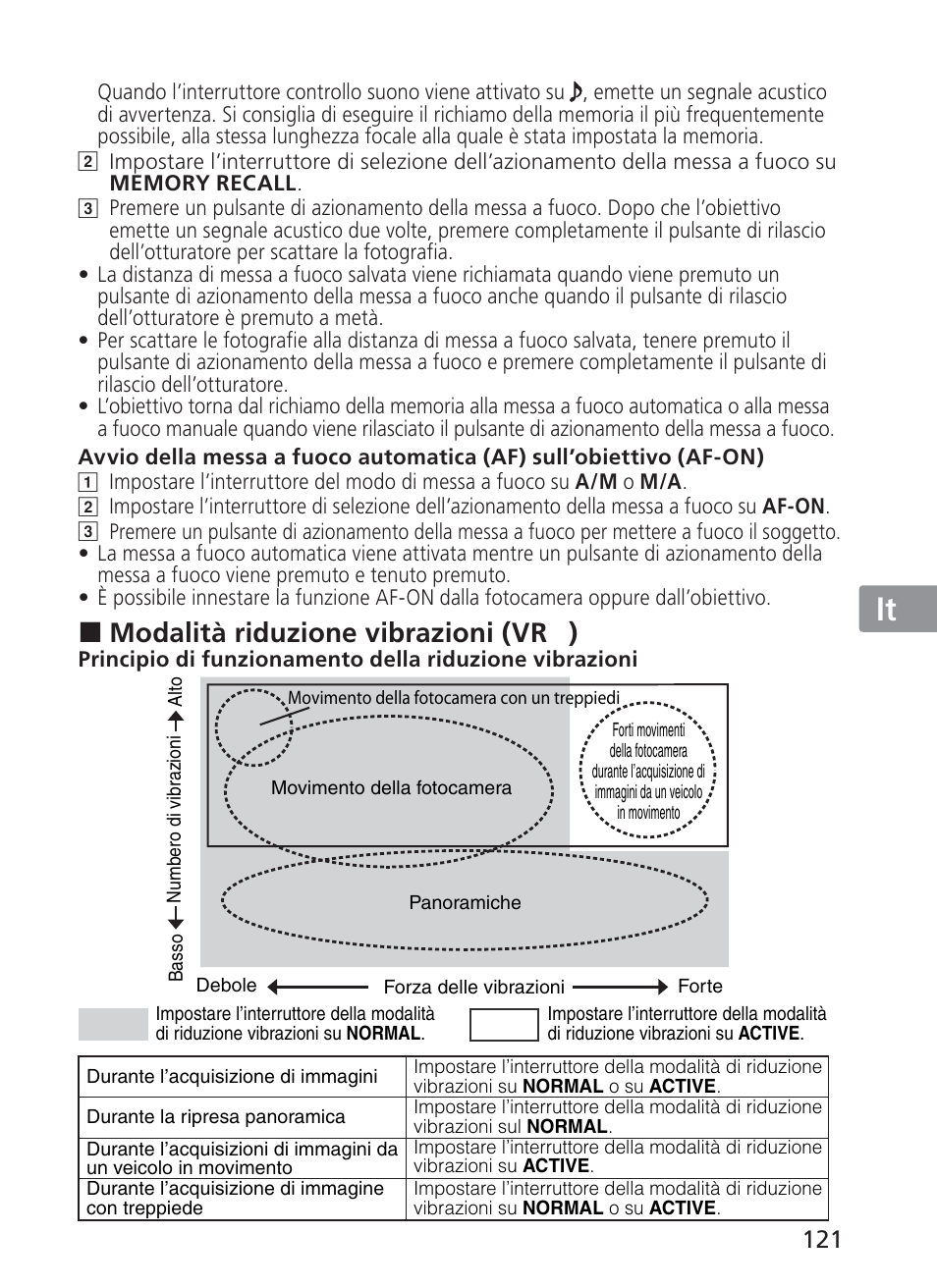 Jp en de fr es se ru nl it ck ch kr, Modalità riduzione vibrazioni (vr ) | Nikon AF-S NIKKOR 200-400mm f/4G ED VR II 2187 User Manual | Page 121 / 212
