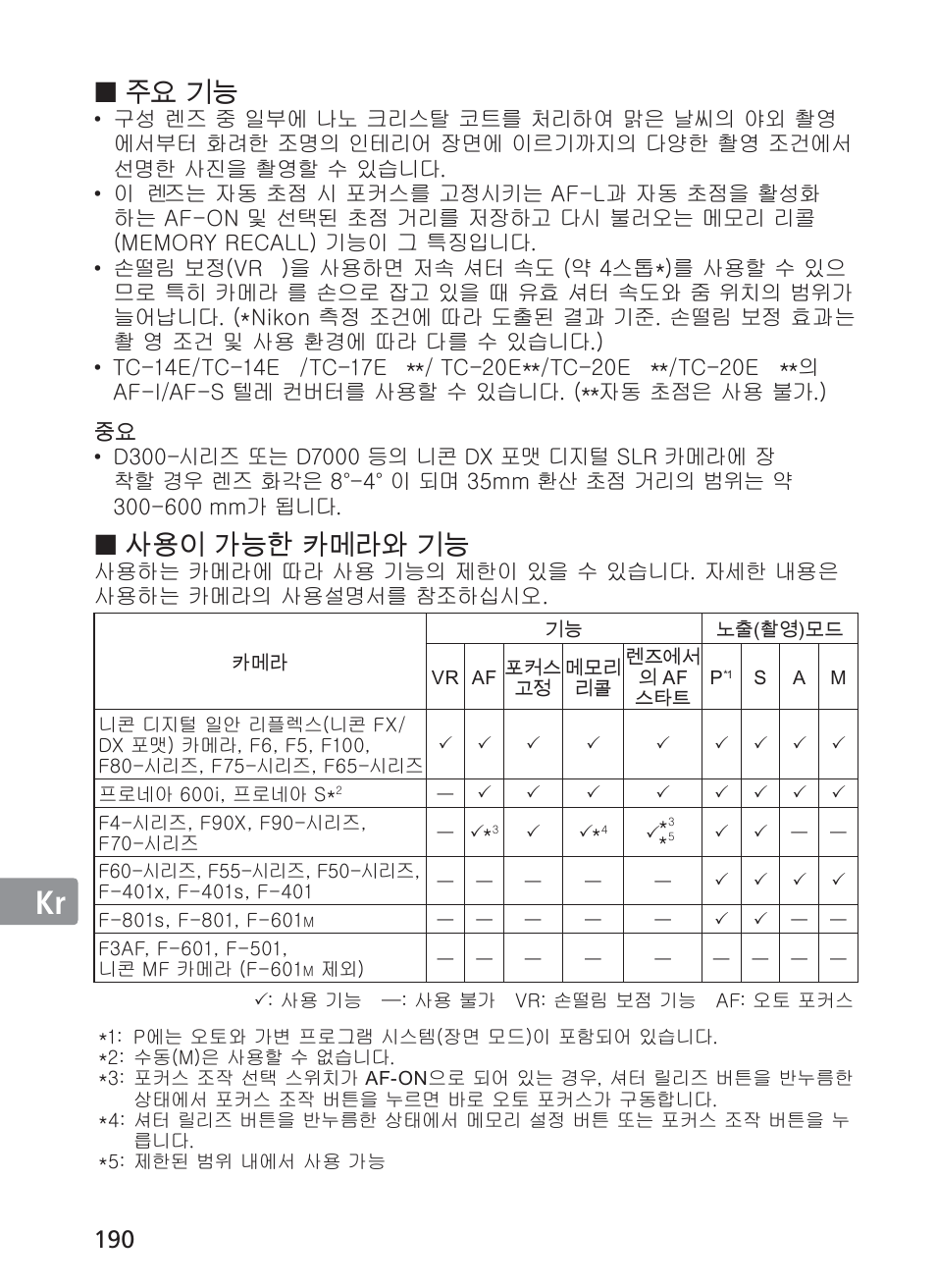 Jp en de fr es se ru nl it ck ch, 주요 기능, 사용이 가능한 카메라와 기능 | Nikon AF-S NIKKOR 200-400mm f/4G ED VR II 2187 User Manual | Page 190 / 212
