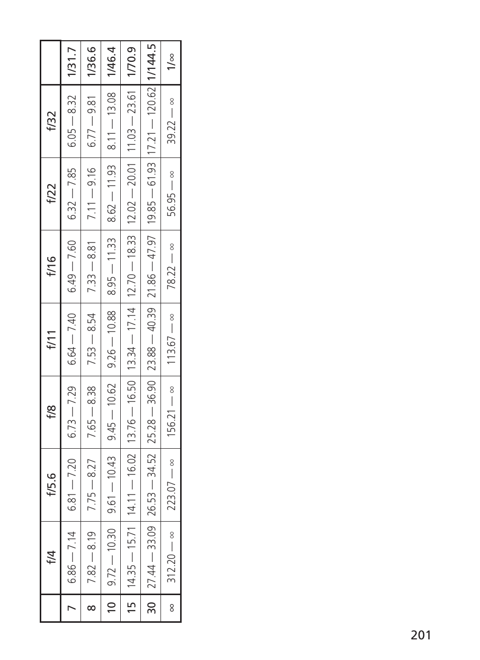 Nikon AF-S NIKKOR 200-400mm f/4G ED VR II 2187 User Manual | Page 201 / 212