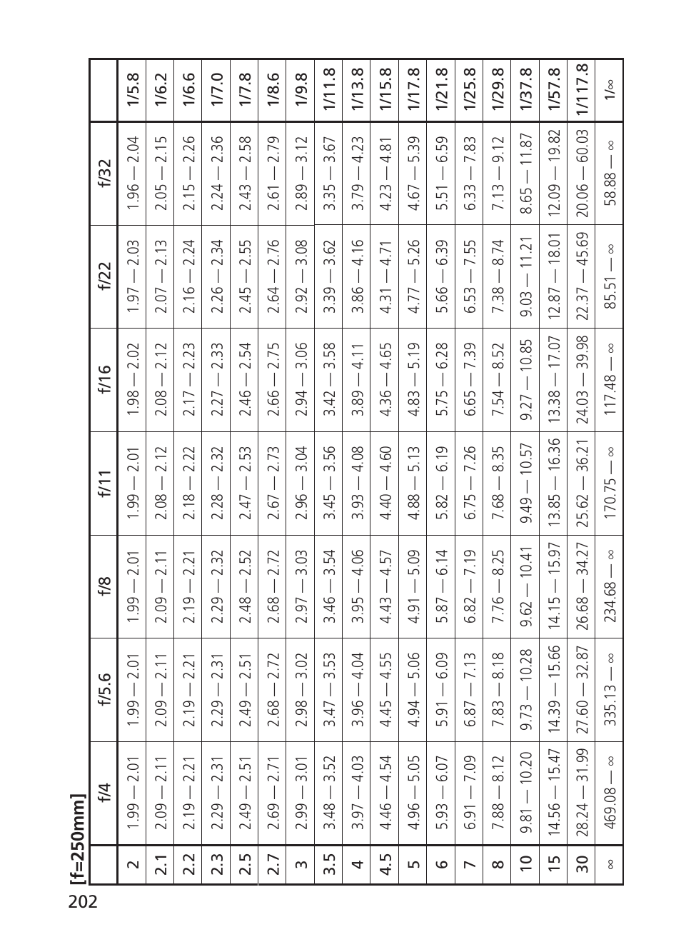 Nikon AF-S NIKKOR 200-400mm f/4G ED VR II 2187 User Manual | Page 202 / 212