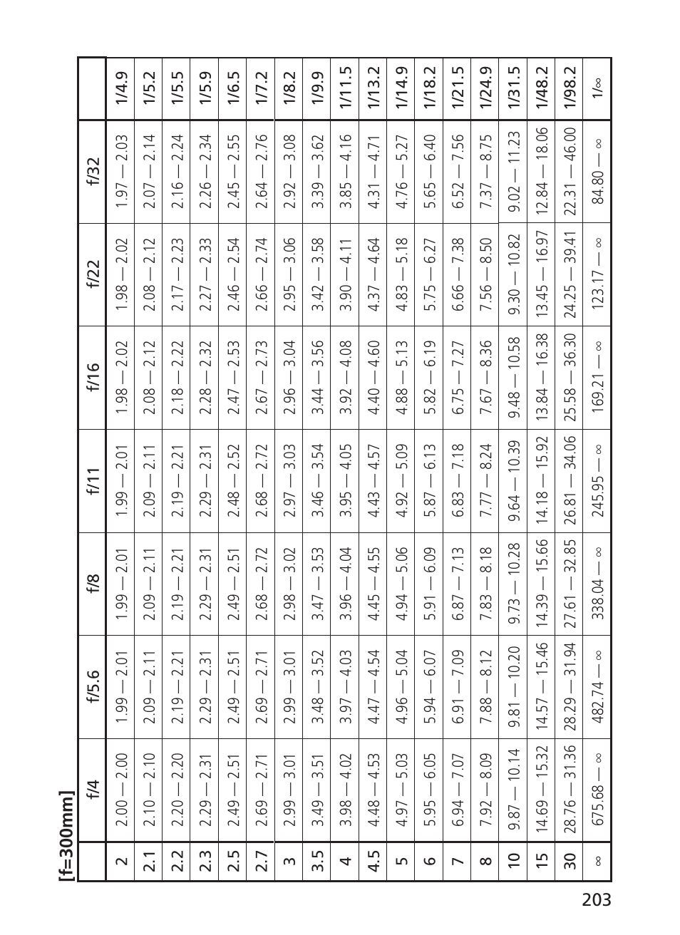 Nikon AF-S NIKKOR 200-400mm f/4G ED VR II 2187 User Manual | Page 203 / 212