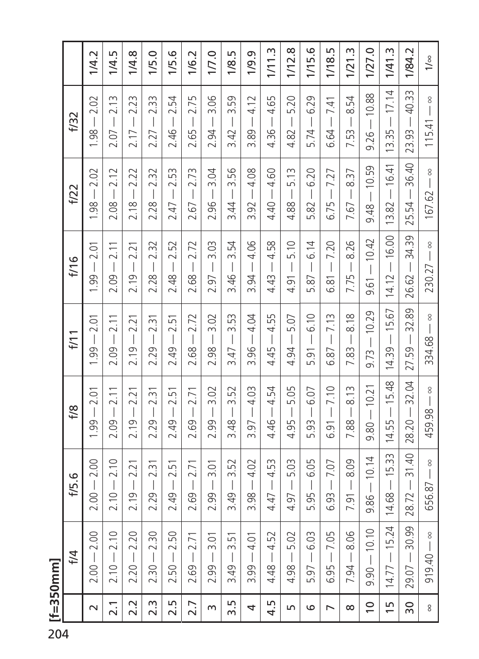 Nikon AF-S NIKKOR 200-400mm f/4G ED VR II 2187 User Manual | Page 204 / 212
