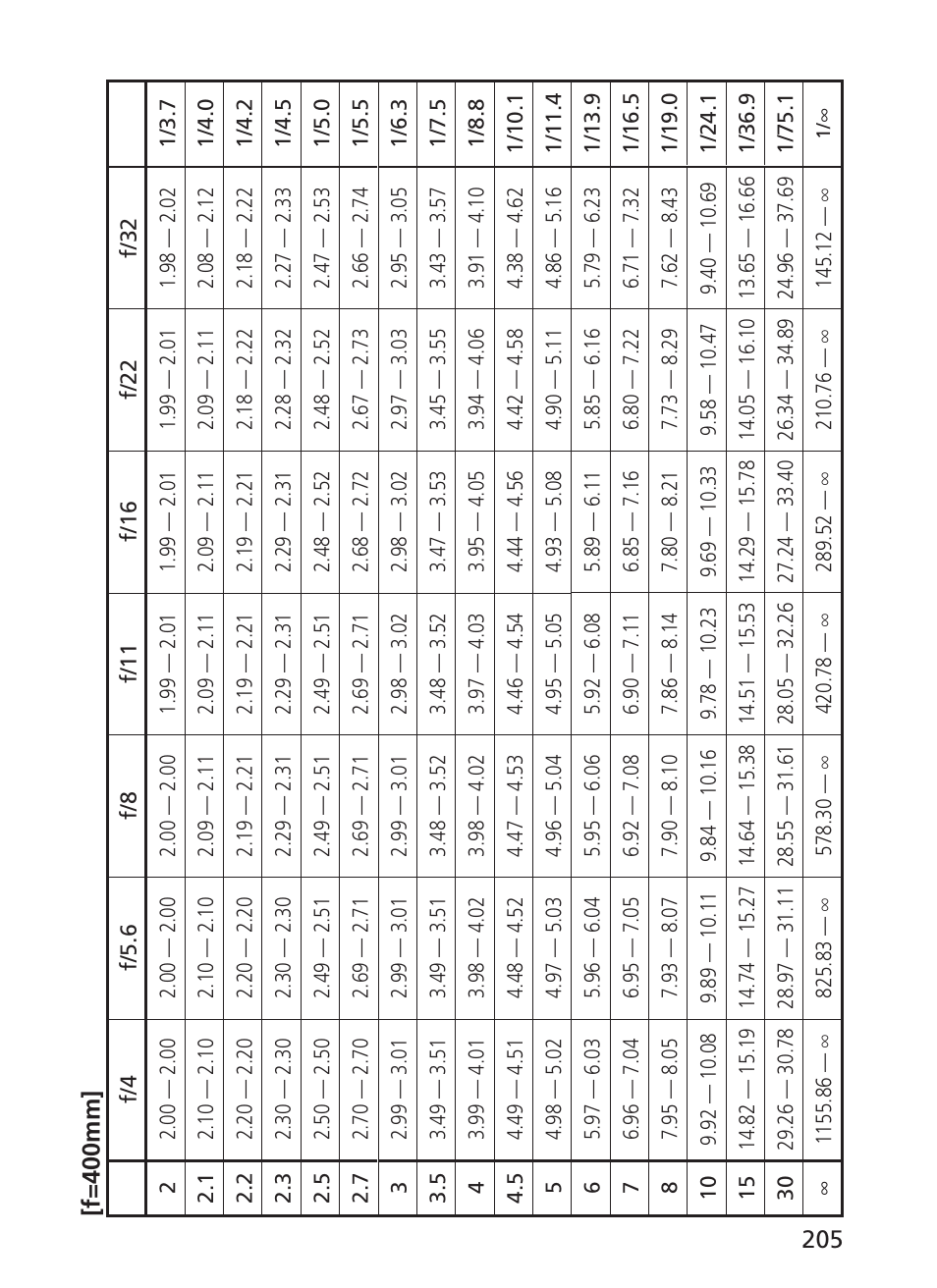 Nikon AF-S NIKKOR 200-400mm f/4G ED VR II 2187 User Manual | Page 205 / 212