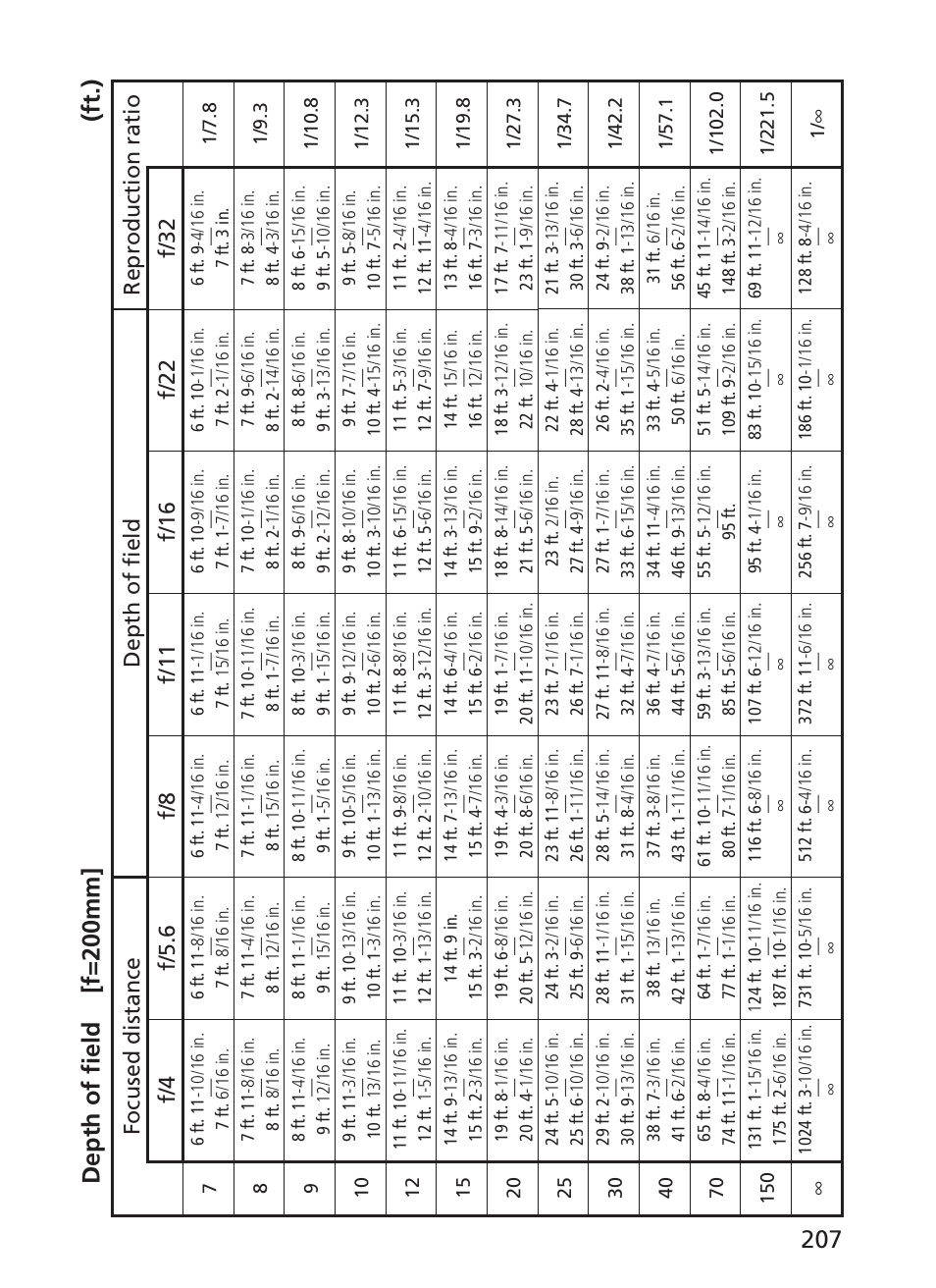 Nikon AF-S NIKKOR 200-400mm f/4G ED VR II 2187 User Manual | Page 207 / 212