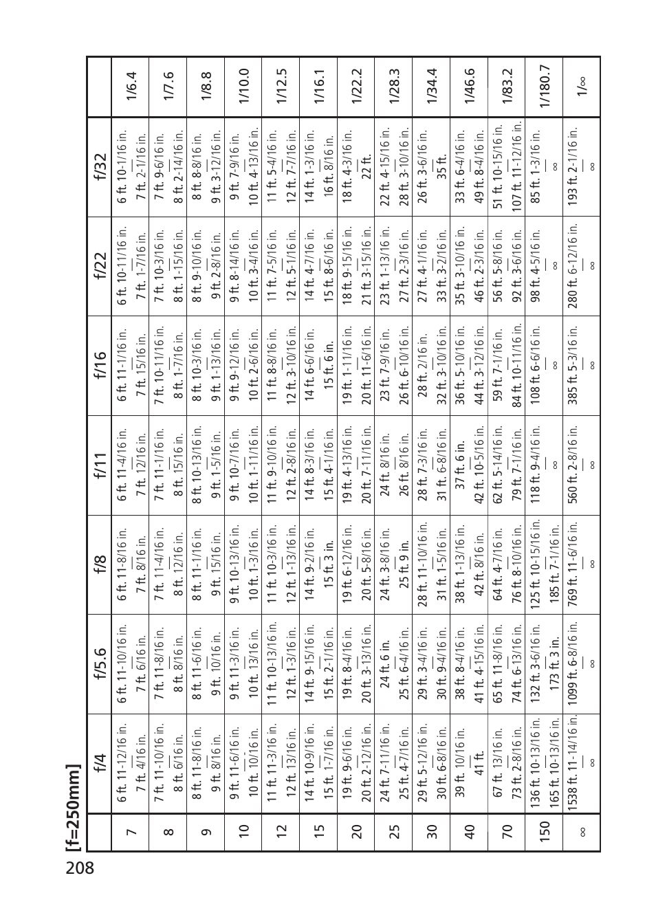Nikon AF-S NIKKOR 200-400mm f/4G ED VR II 2187 User Manual | Page 208 / 212