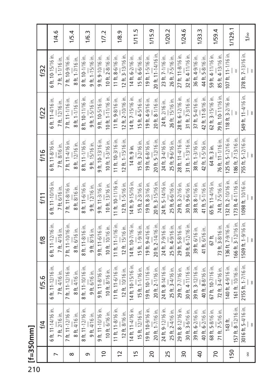 Nikon AF-S NIKKOR 200-400mm f/4G ED VR II 2187 User Manual | Page 210 / 212