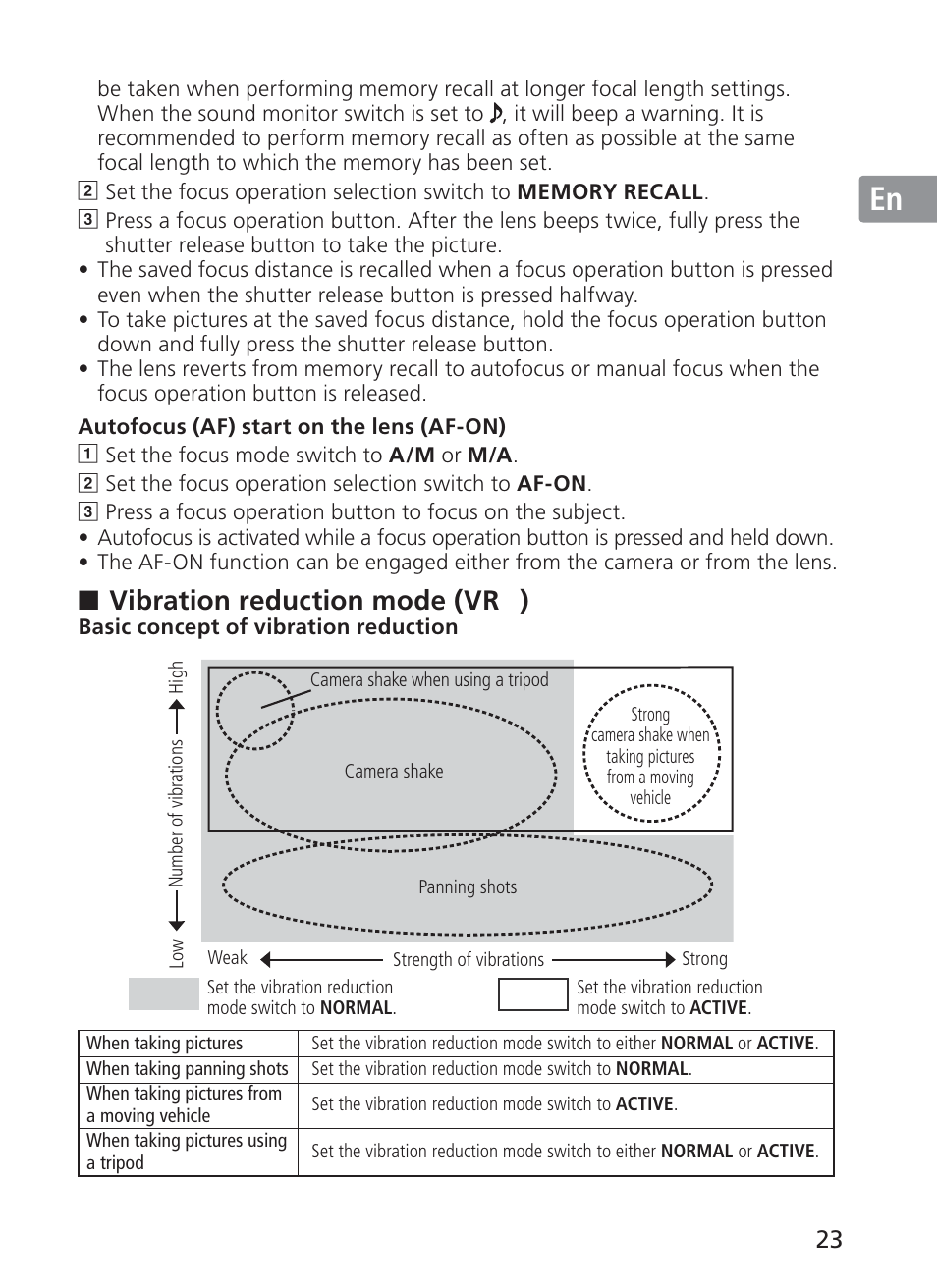 Jp en de fr es se ru nl it ck ch kr, Vibration reduction mode (vr ) | Nikon AF-S NIKKOR 200-400mm f/4G ED VR II 2187 User Manual | Page 23 / 212