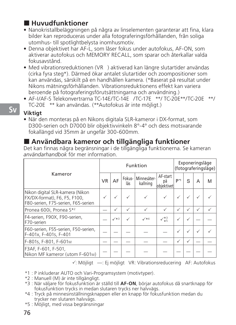 Jp en de fr es sv ru nl it ck ch kr, Huvudfunktioner, Användbara kameror och tillgängliga funktioner | Nikon AF-S NIKKOR 200-400mm f/4G ED VR II 2187 User Manual | Page 76 / 212