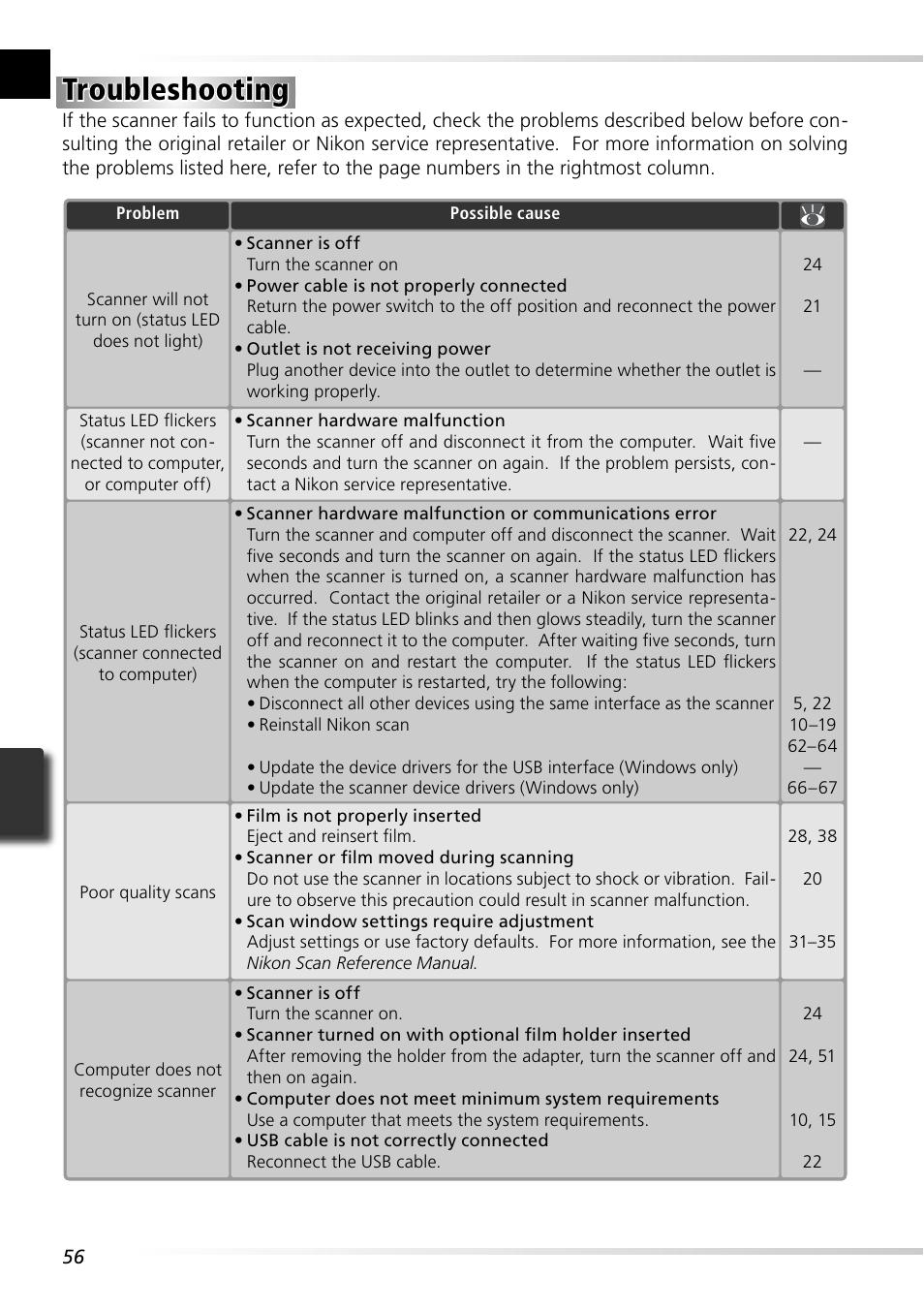 Troubleshooting | Nikon 5000 ED User Manual | Page 65 / 81