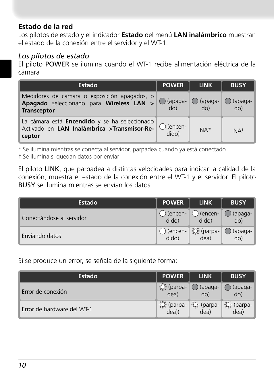 Estado de la red, Los pilotos de estado | Nikon WT-1 User Manual | Page 107 / 137