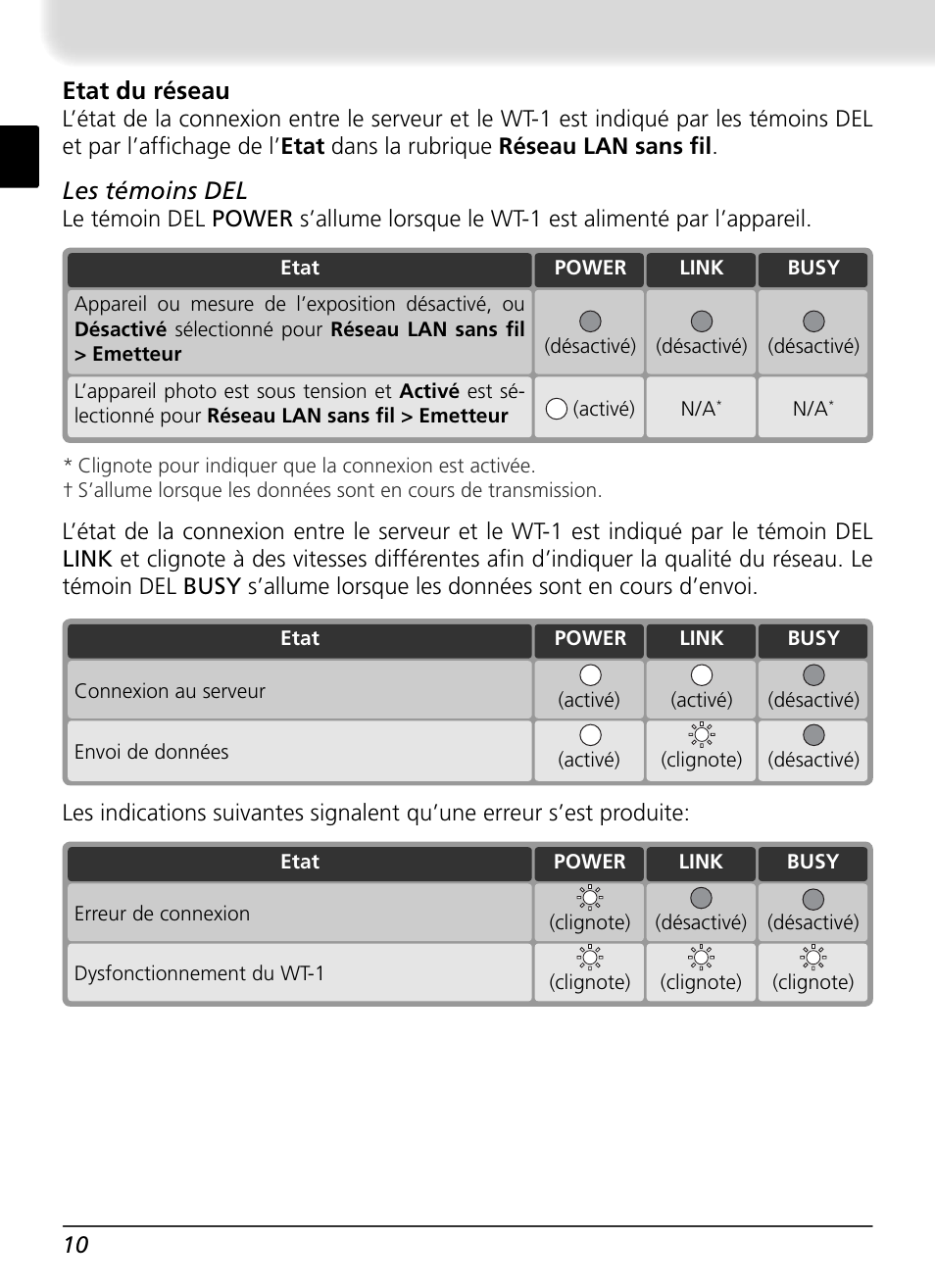 Etat du réseau, Les témoins del | Nikon WT-1 User Manual | Page 62 / 137