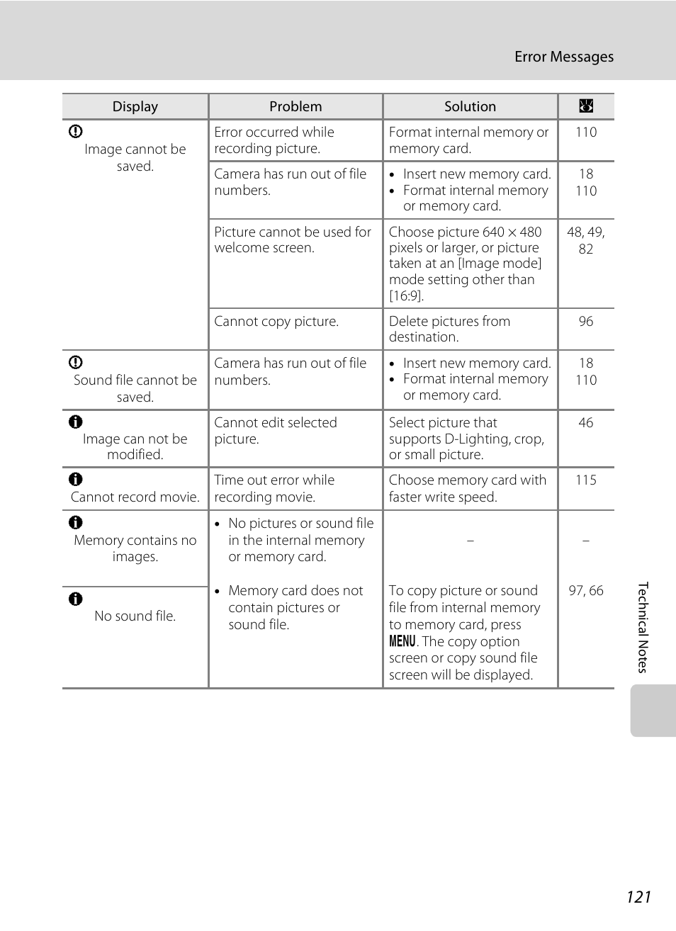 Nikon Coolpix S510 User Manual | Page 133 / 148