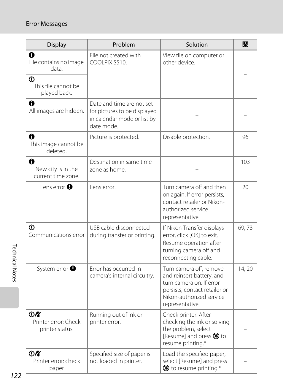 Nikon Coolpix S510 User Manual | Page 134 / 148