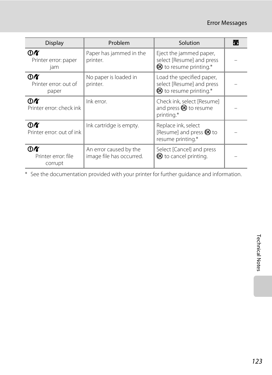 Nikon Coolpix S510 User Manual | Page 135 / 148