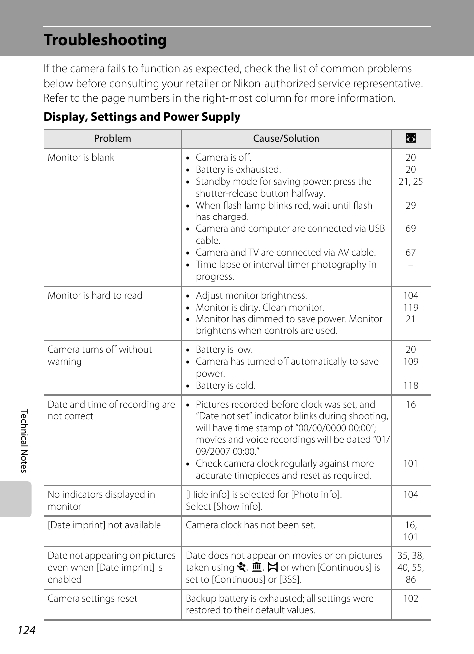 Troubleshooting, Display, settings and power supply | Nikon Coolpix S510 User Manual | Page 136 / 148