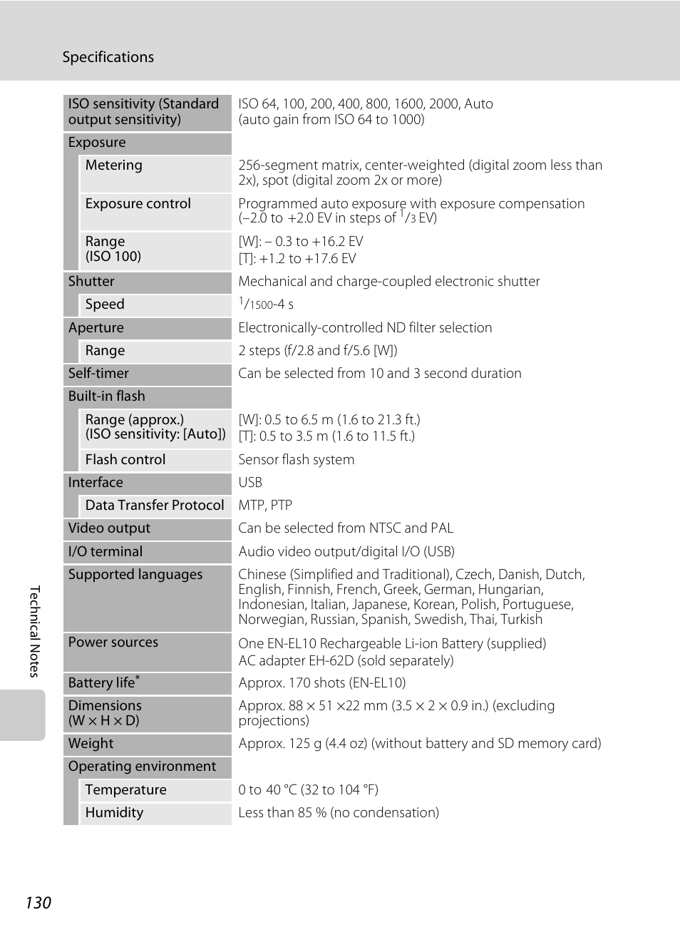 Nikon Coolpix S510 User Manual | Page 142 / 148