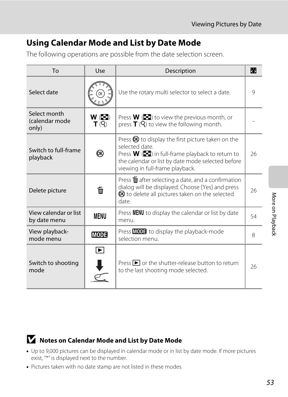 Using calendar mode and list by date mode | Nikon Coolpix S510 User Manual | Page 65 / 148