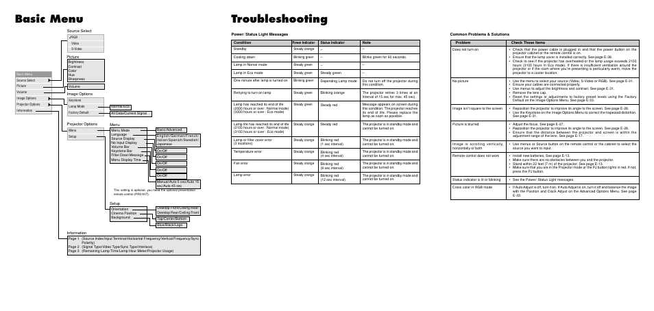 Troubleshooting, Basic menu | Nikon VT650 User Manual | Page 2 / 2