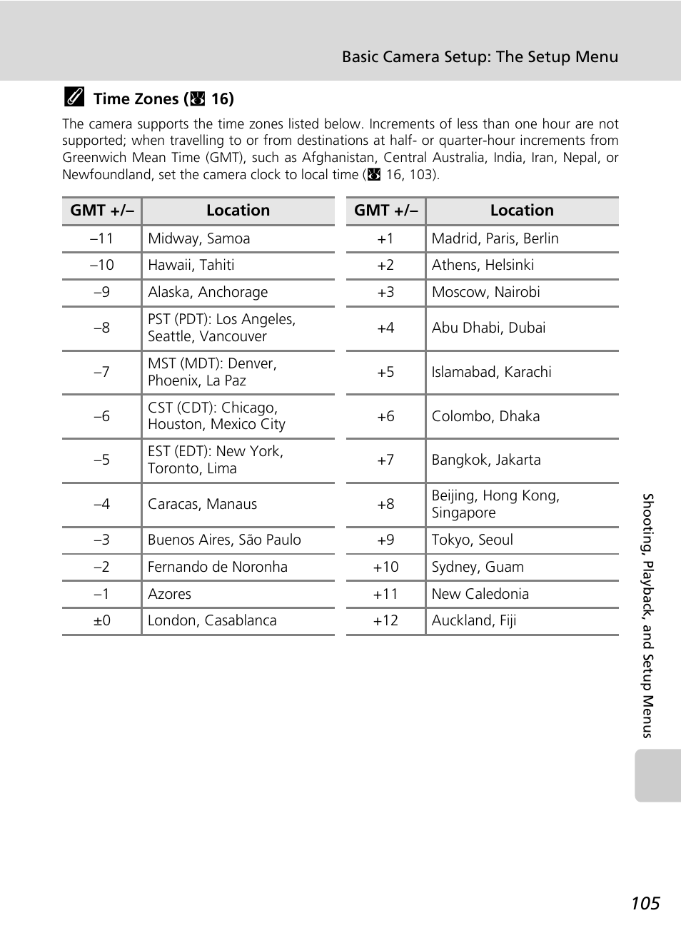 Nikon Coolpix S200 User Manual | Page 119 / 152