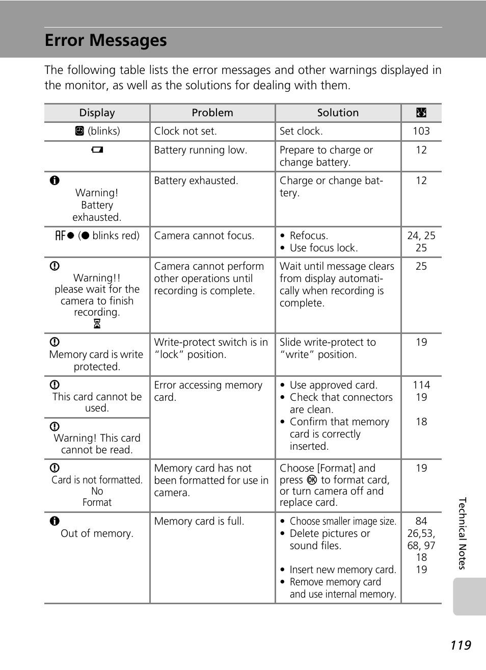 Error messages | Nikon Coolpix S200 User Manual | Page 133 / 152