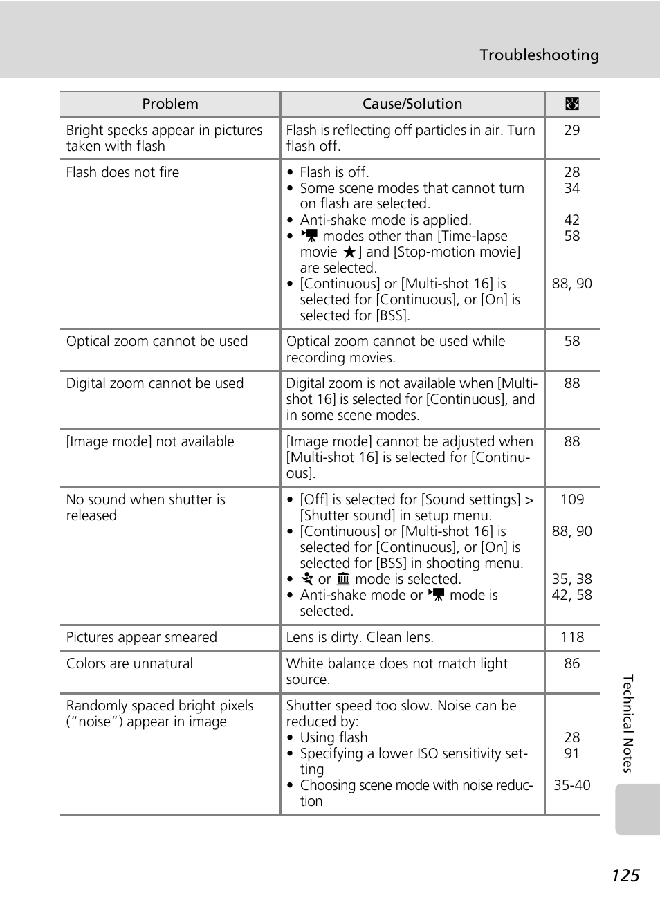 Nikon Coolpix S200 User Manual | Page 139 / 152