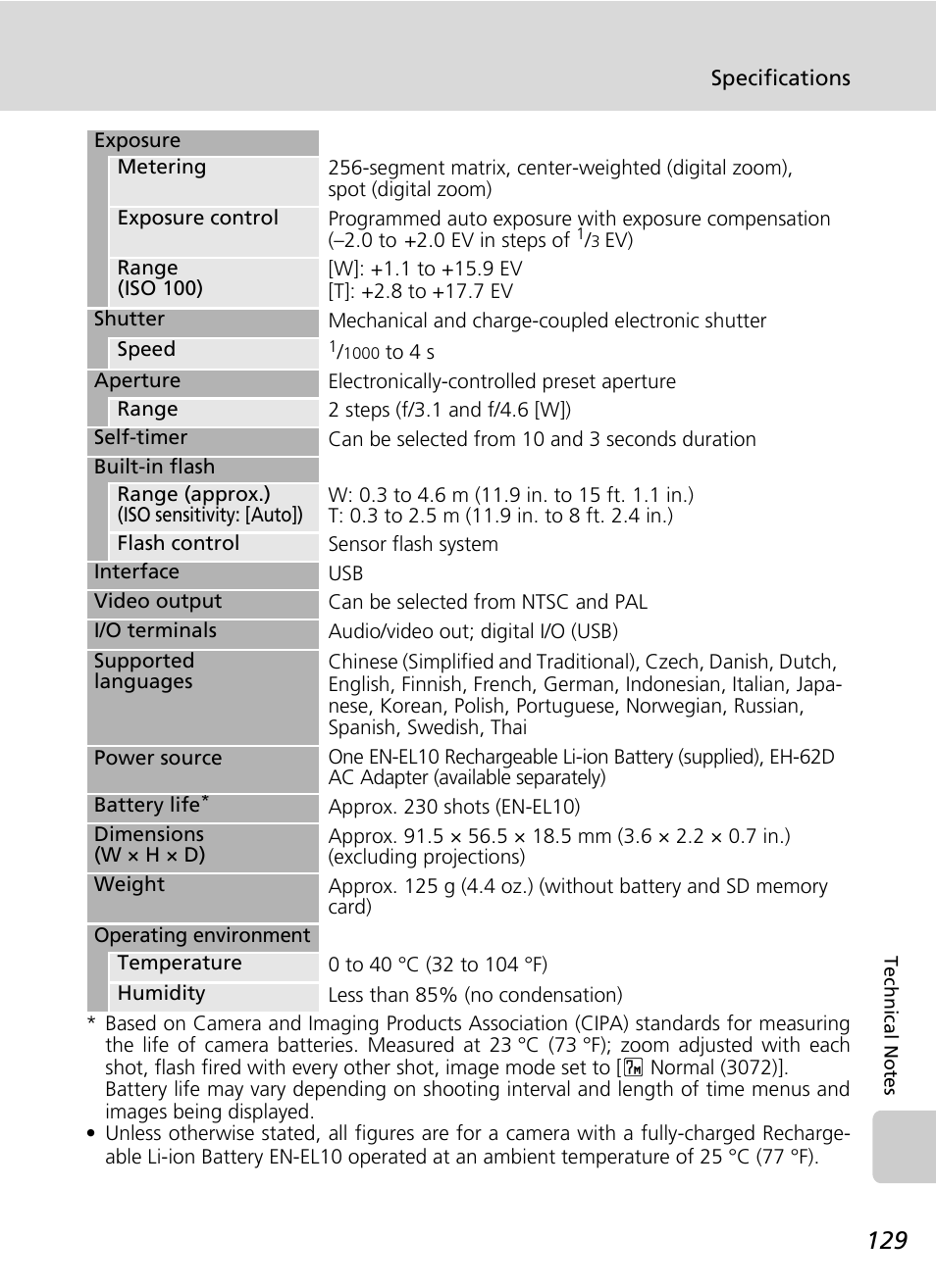 Nikon Coolpix S200 User Manual | Page 143 / 152