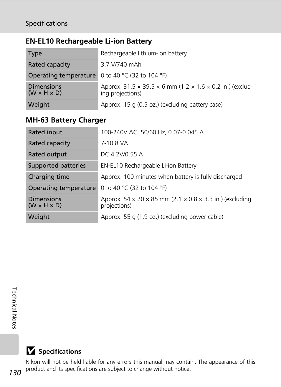 Nikon Coolpix S200 User Manual | Page 144 / 152