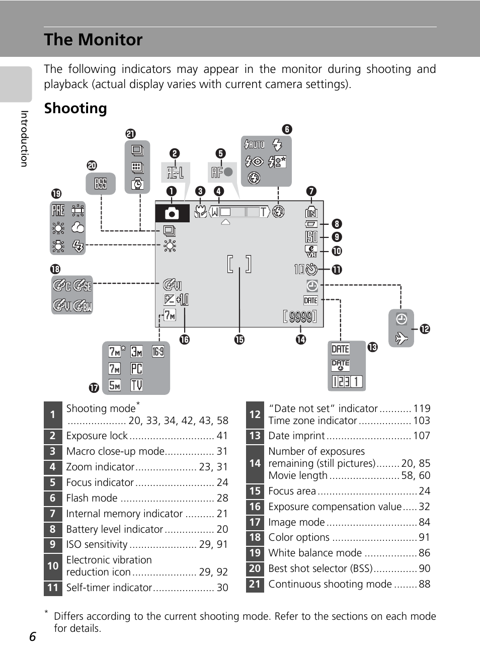 The monitor, Shooting | Nikon Coolpix S200 User Manual | Page 20 / 152