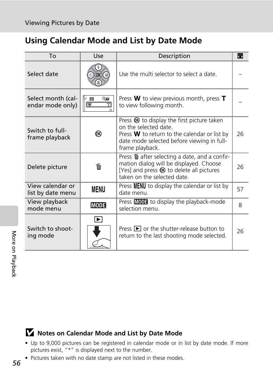 Using calendar mode and list by date mode | Nikon Coolpix S200 User Manual | Page 70 / 152