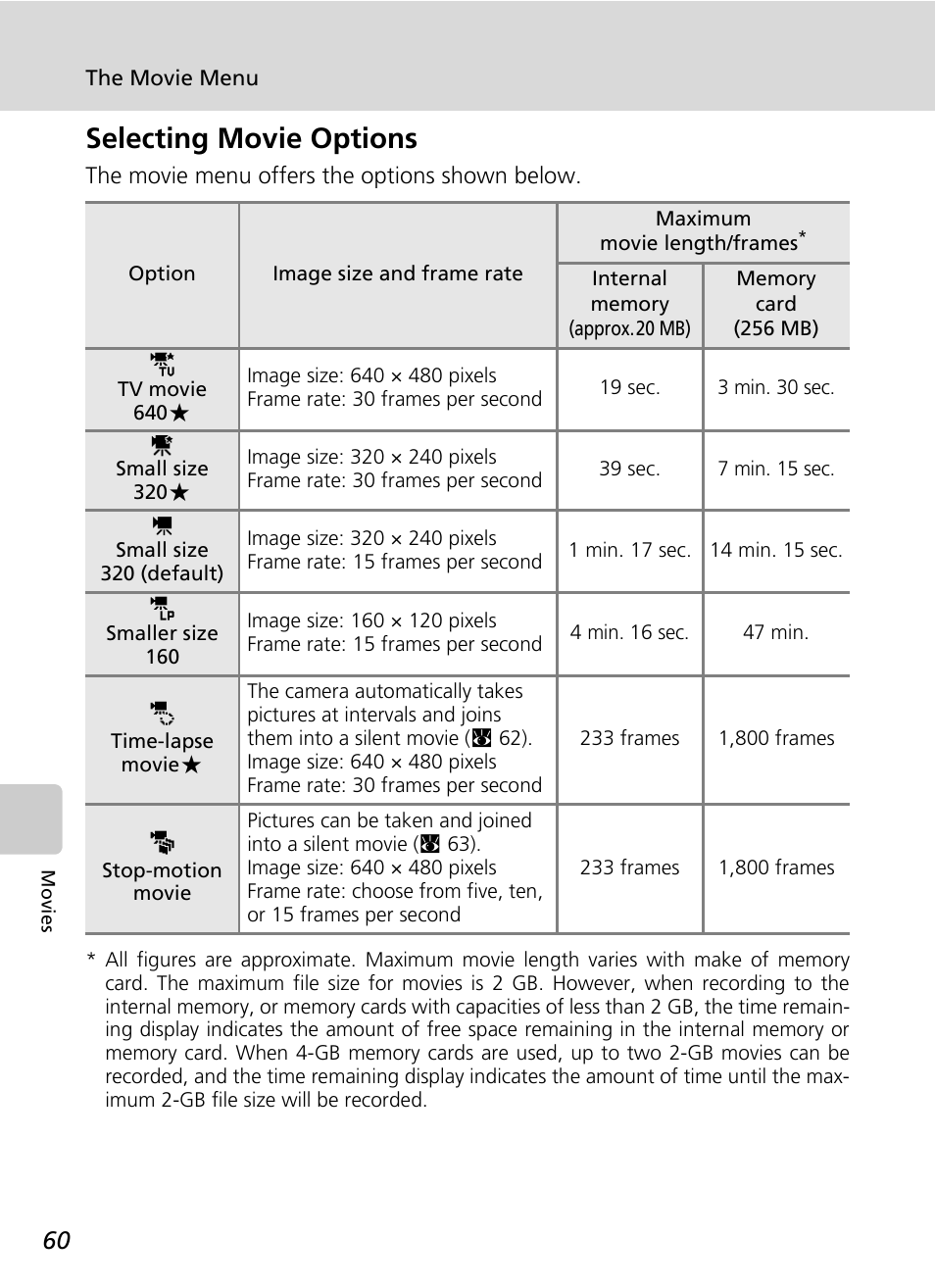 Selecting movie options | Nikon Coolpix S200 User Manual | Page 74 / 152