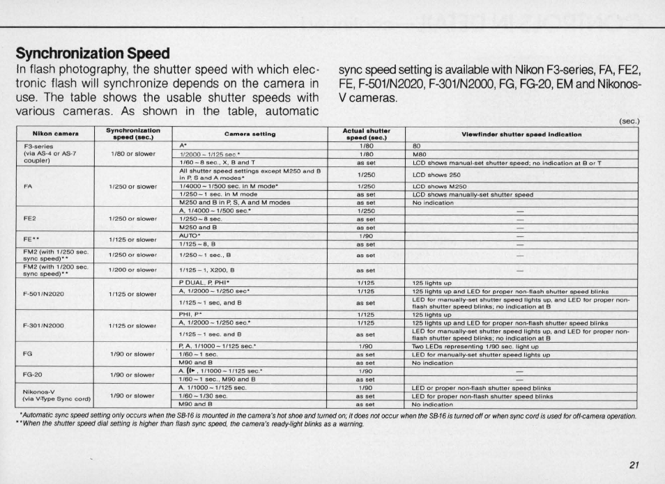 Turn on the flash ' unit | Nikon SPEEDLIGHT SB-16 User Manual | Page 21 / 100