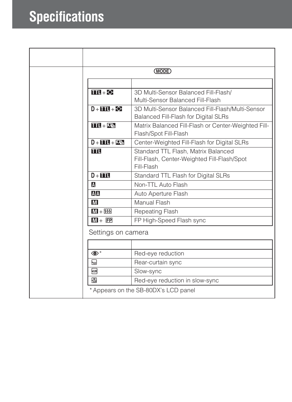 Specifications | Nikon SB-80DX User Manual | Page 100 / 108