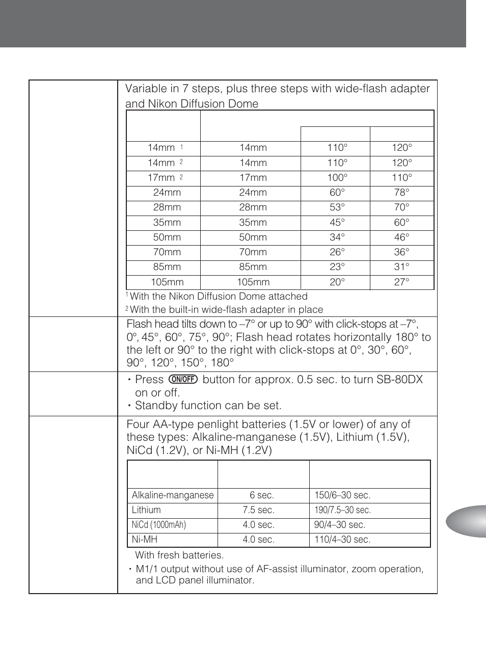 Nikon SB-80DX User Manual | Page 101 / 108