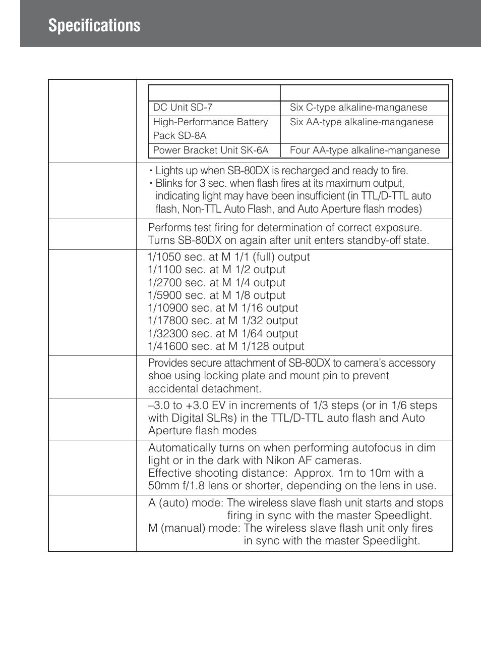 Specifications | Nikon SB-80DX User Manual | Page 102 / 108