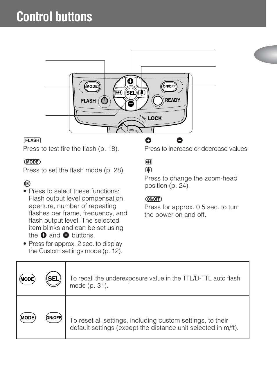 Control buttons | Nikon SB-80DX User Manual | Page 11 / 108