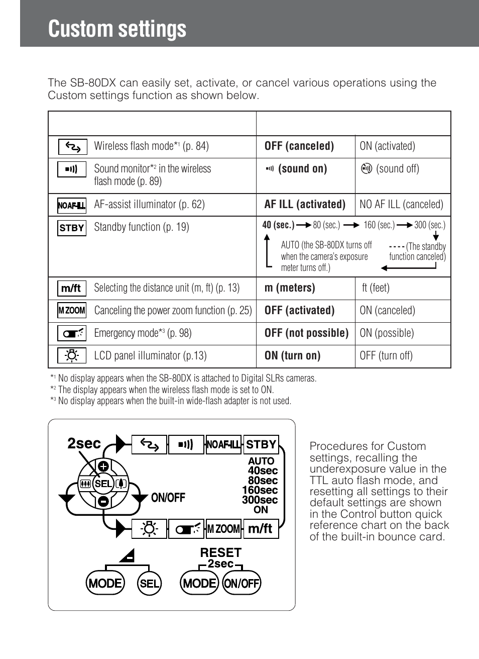 Custom settings | Nikon SB-80DX User Manual | Page 12 / 108