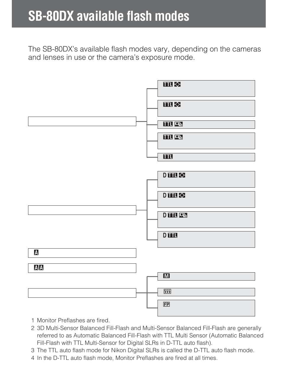 Sb-80dx available flash modes | Nikon SB-80DX User Manual | Page 34 / 108