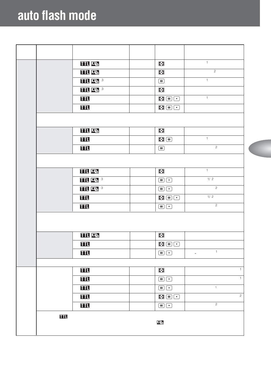 Auto flash mode, Detailed operation, Ii iii | Nikon SB-80DX User Manual | Page 37 / 108