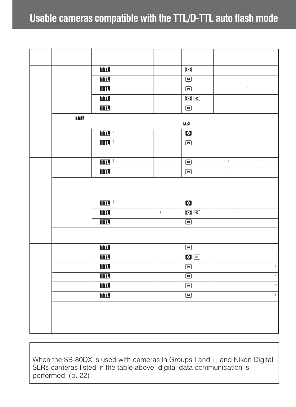 Digital data communication with the sb-80dx, Vi iv v iii | Nikon SB-80DX User Manual | Page 38 / 108