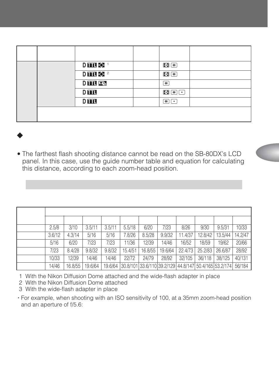 Nikon SB-80DX User Manual | Page 39 / 108