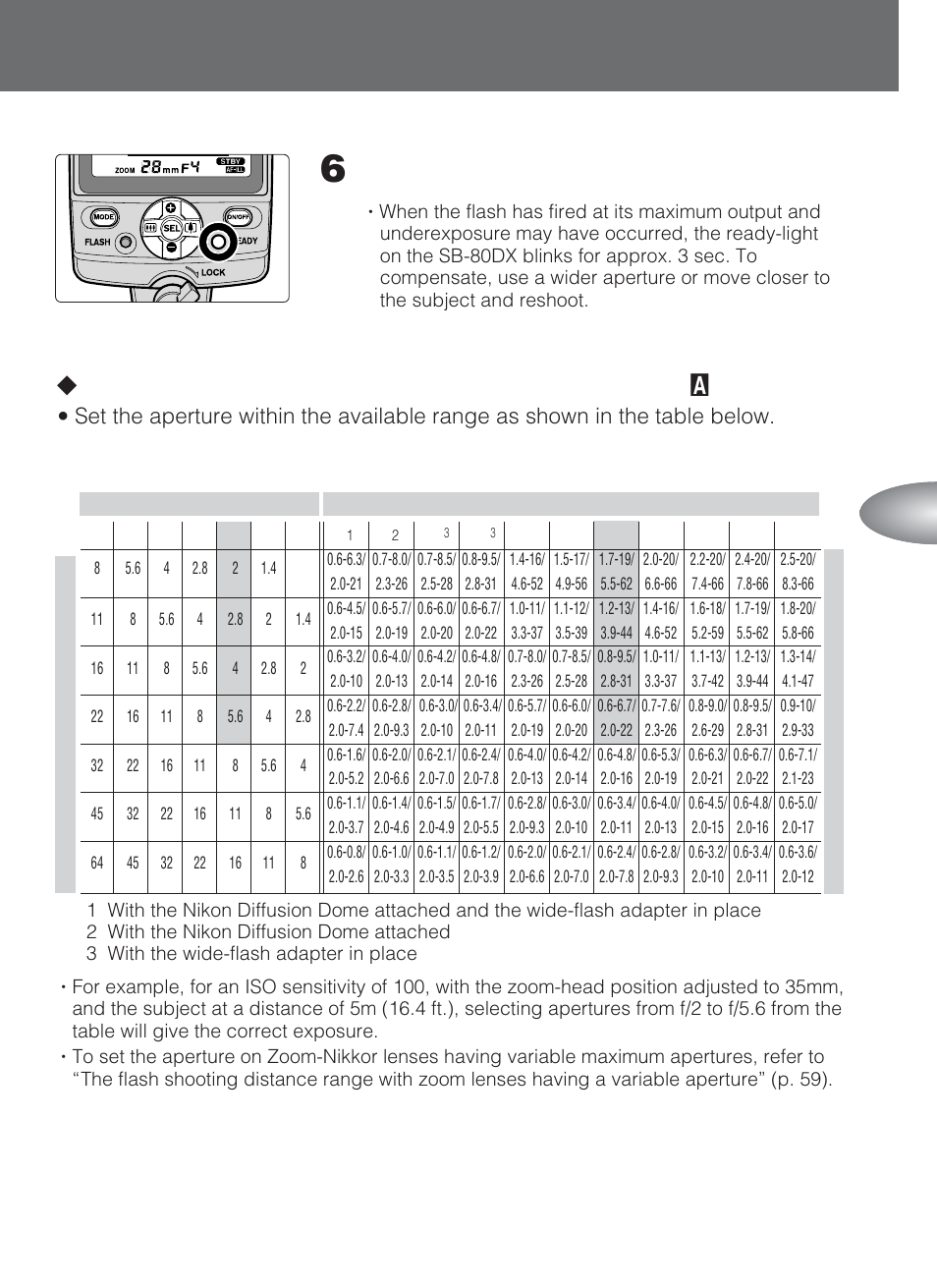 Detailed operation | Nikon SB-80DX User Manual | Page 41 / 108