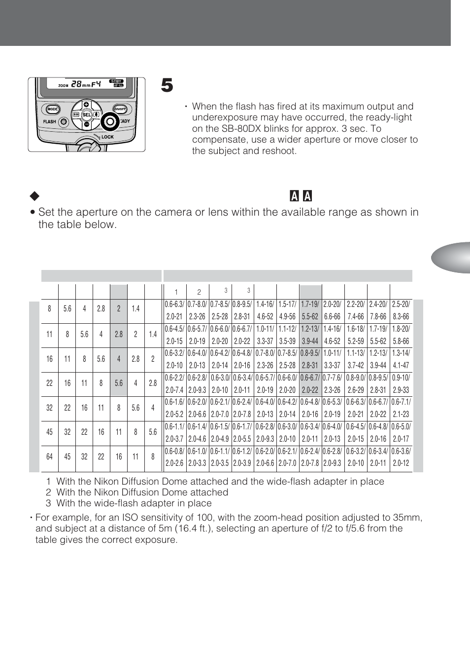 Detailed operation | Nikon SB-80DX User Manual | Page 43 / 108